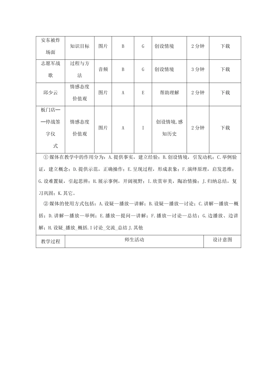 陕西省安康市石泉县池河镇八年级历史下册 第一单元 走向社会主义 第3课 抗美援朝教案2 北师大版-北师大版初中八年级下册历史教案_第2页