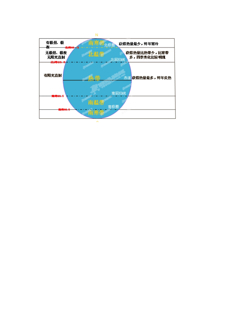 新疆乌鲁木齐市第五十三中学七年级地理上册《1.2 地球的运动》教案 新人教版_第3页