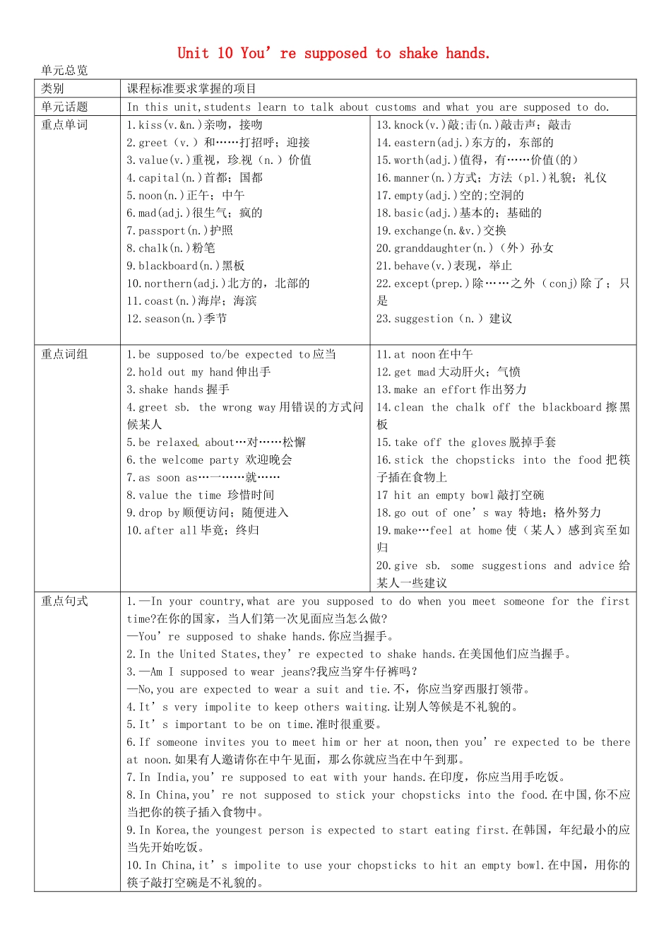 九年级英语全册 Unit 10 You’re supposed to shake hands（第1课时）导学案 （新版）人教新目标版-（新版）人教新目标版初中九年级全册英语学案_第1页