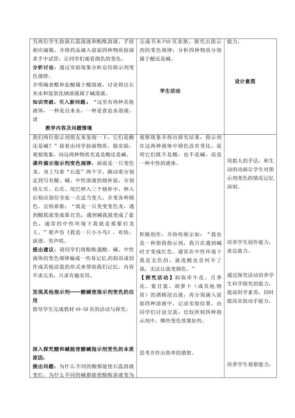 九年级化学下册 10.1常见的酸和碱 第1课时酸碱指示剂教案 人教新课标版_第2页