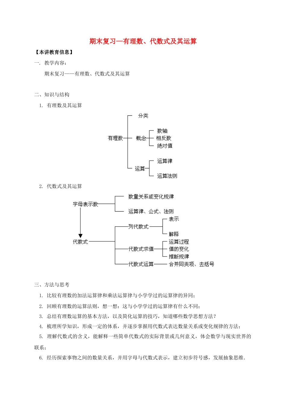辽宁省凌海市七年级数学下册 课后补习班辅导 期末复习—有理数、代数式及其运算讲学案 苏科版-苏科版初中七年级下册数学学案_第1页