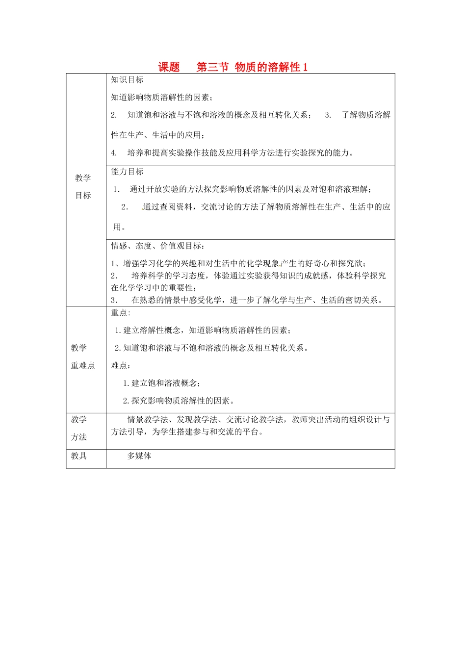 山东省莱州市沙河镇九年级化学全册 第一单元 溶液 第三节 物质的溶解性教案1 鲁教版五四制-鲁教版五四制初中九年级全册化学教案_第1页