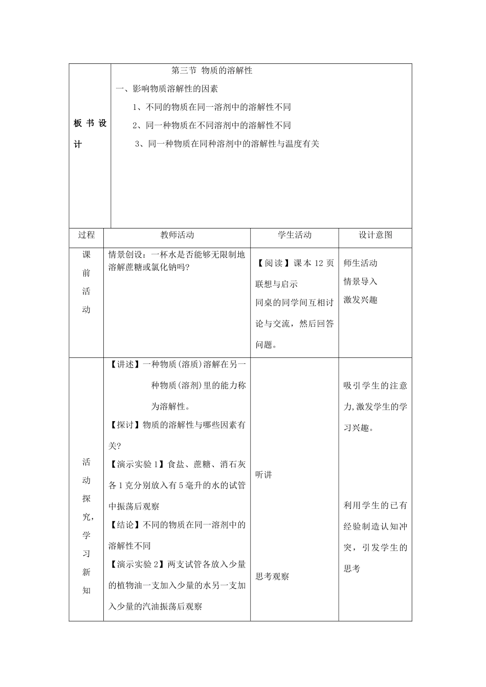 山东省莱州市沙河镇九年级化学全册 第一单元 溶液 第三节 物质的溶解性教案1 鲁教版五四制-鲁教版五四制初中九年级全册化学教案_第2页
