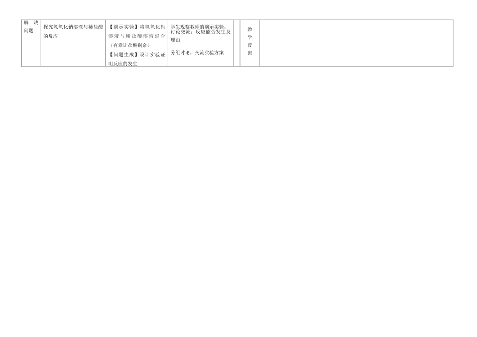 辽宁省凌海市石山初级中学九年级化学下册 8.3 酸和碱的反应教案 粤教版_第2页