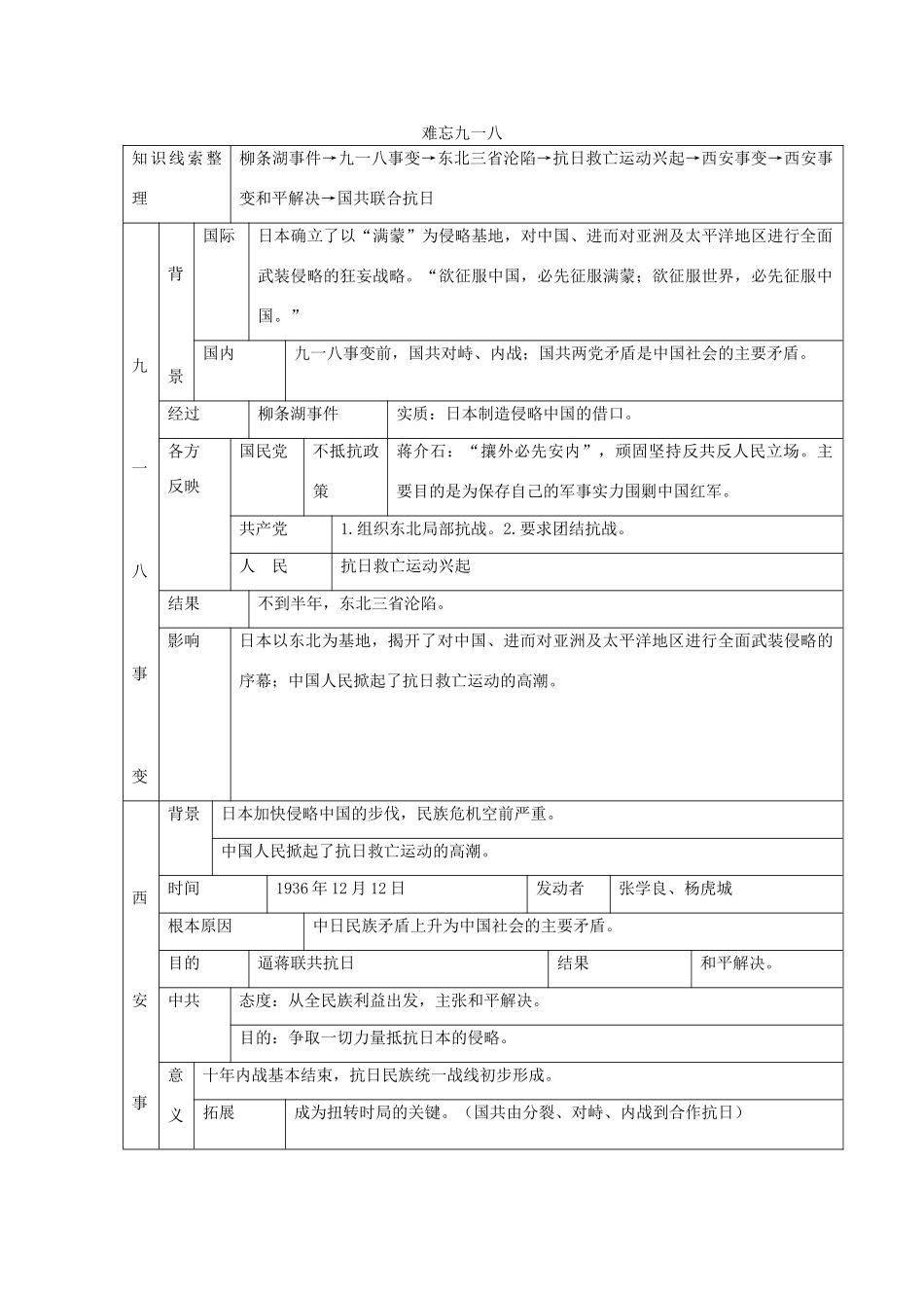 山东省文登市高村中学八年级历史下册《难忘九一八》教案 新人教版_第1页
