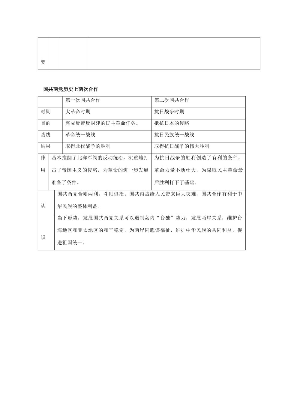 山东省文登市高村中学八年级历史下册《难忘九一八》教案 新人教版_第2页