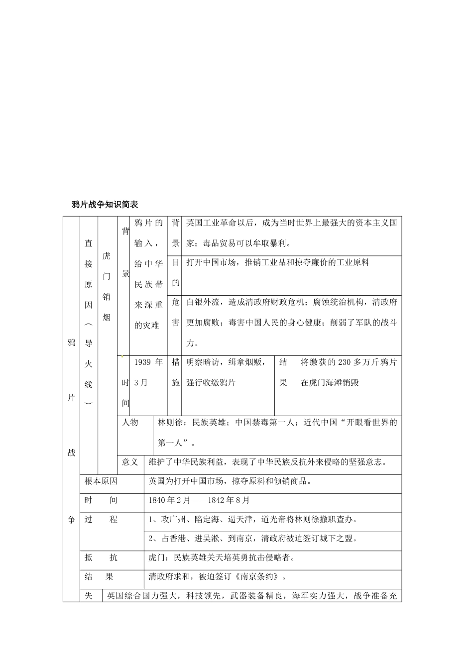 山东省文登市高村中学八年级历史下册《难忘九一八》教案 新人教版_第3页