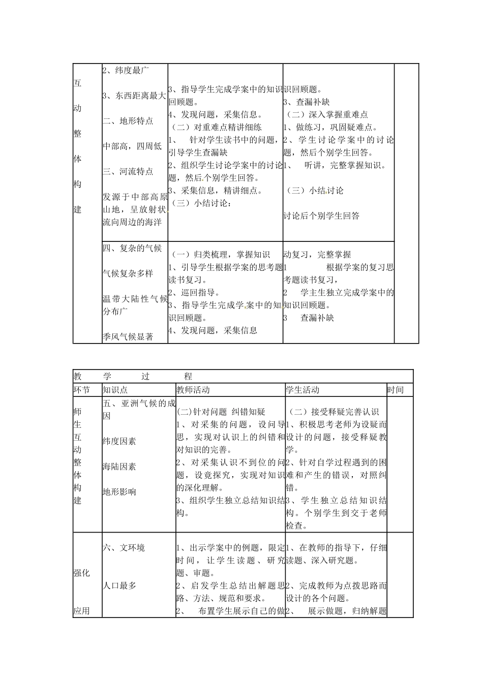 山东省临沭县第三初级中学七年级地理下册《亚洲》复习教案 湘教版_第2页