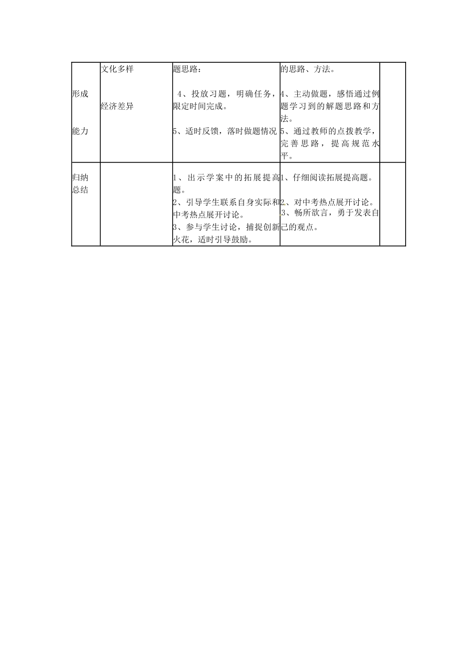 山东省临沭县第三初级中学七年级地理下册《亚洲》复习教案 湘教版_第3页