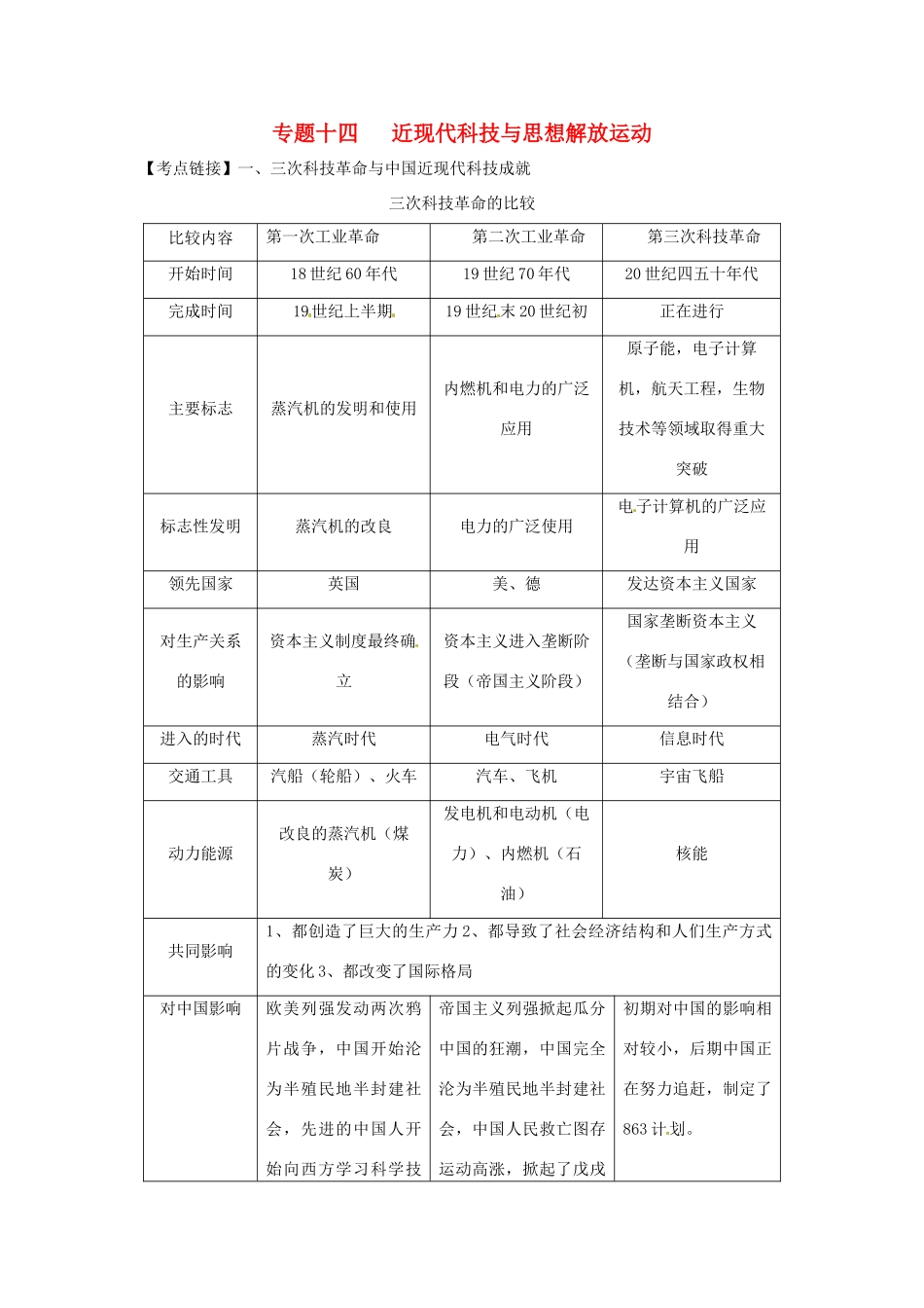 山东省聊城实验中学中考历史二轮复习 专题十四 近现代科技与思想解放运动教学案 人教新课标版_第1页