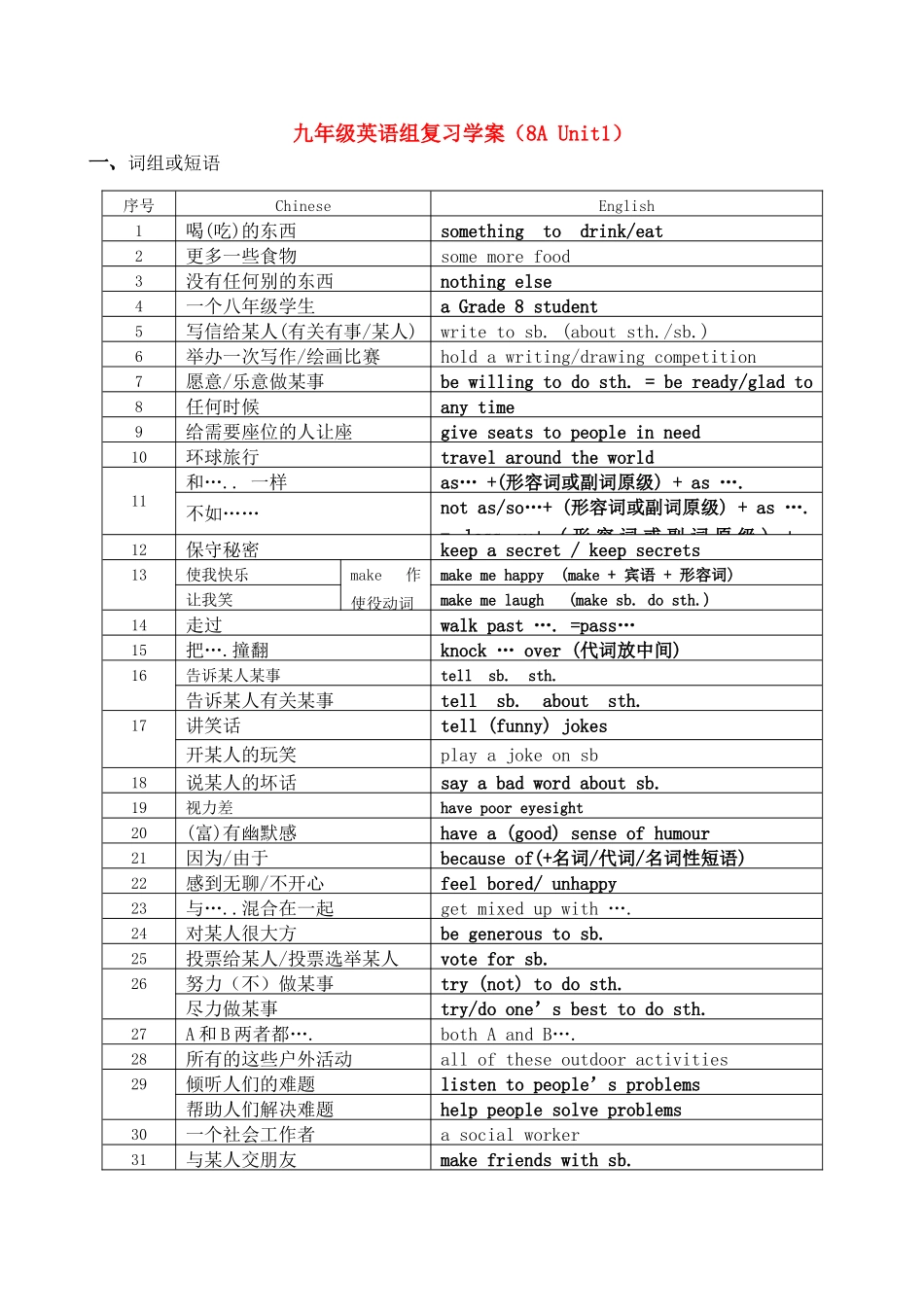 九年级英语组复习学案（ Unit6）人教版_第1页