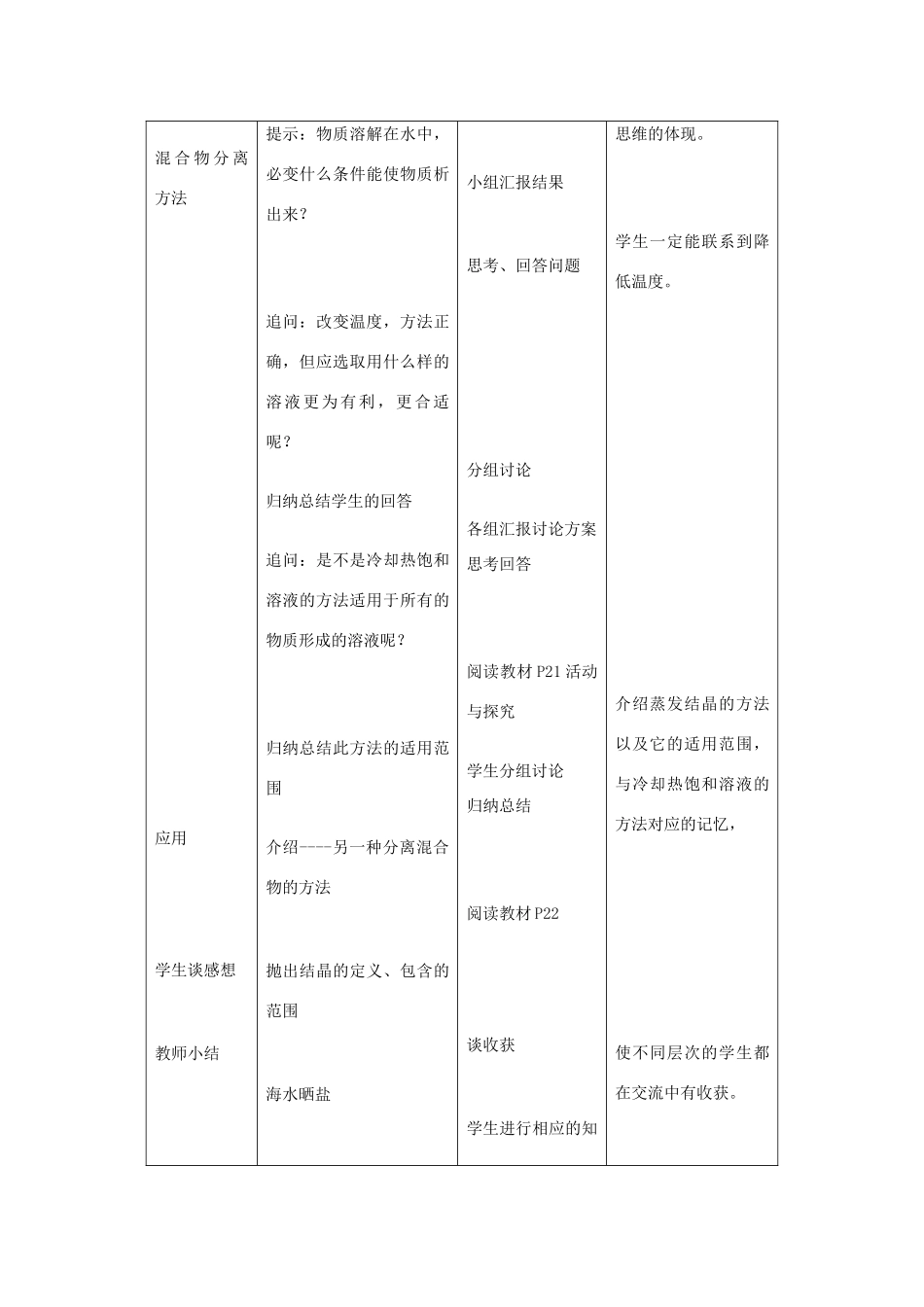 九年级化学下册 第6章 溶解现象 第三节 物质的溶解性名师教案1 沪教版_第2页
