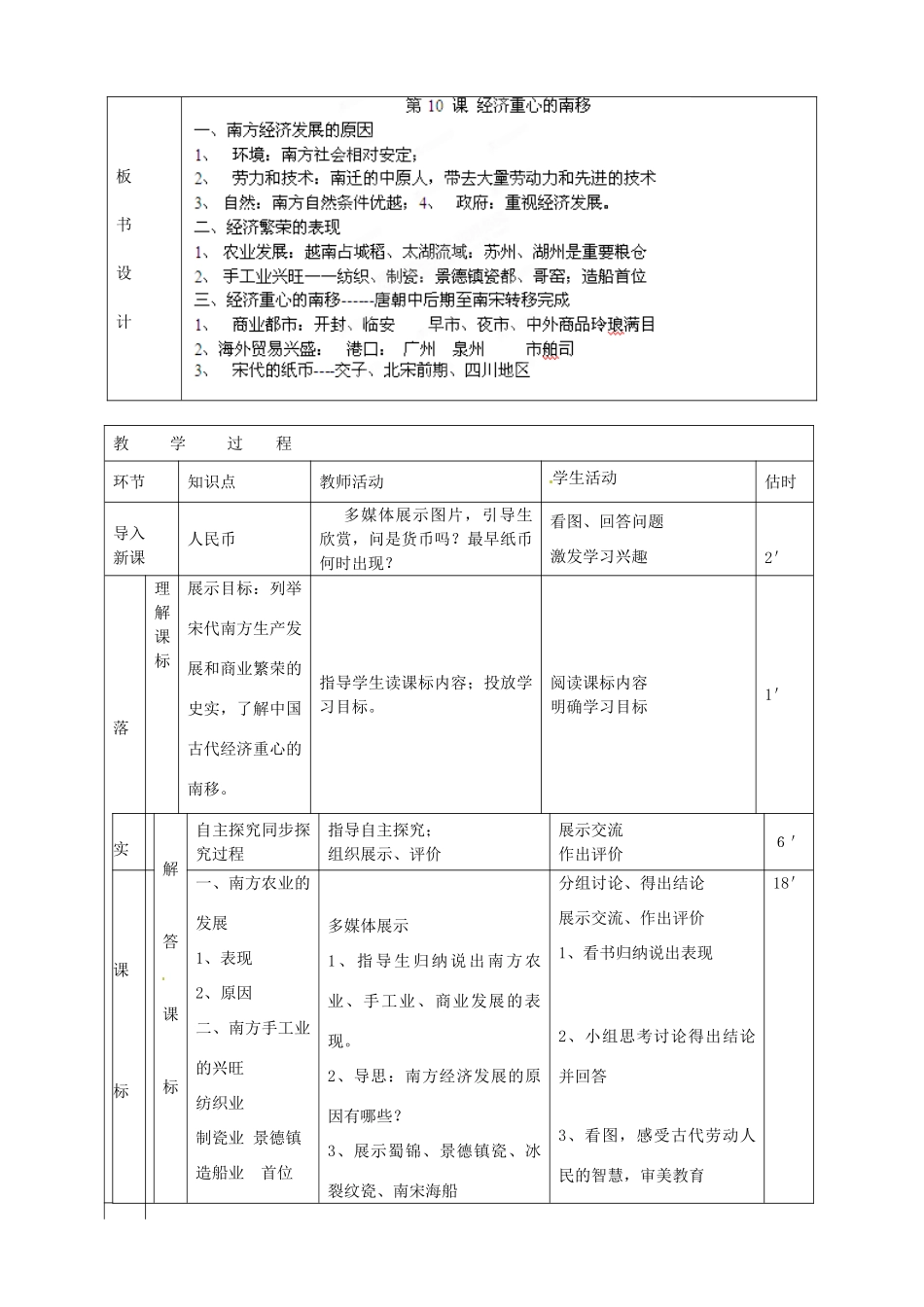 山东省临沭县第三初级中学七年级历史下册《第10课经济重心的南移》教案 新人教版_第2页