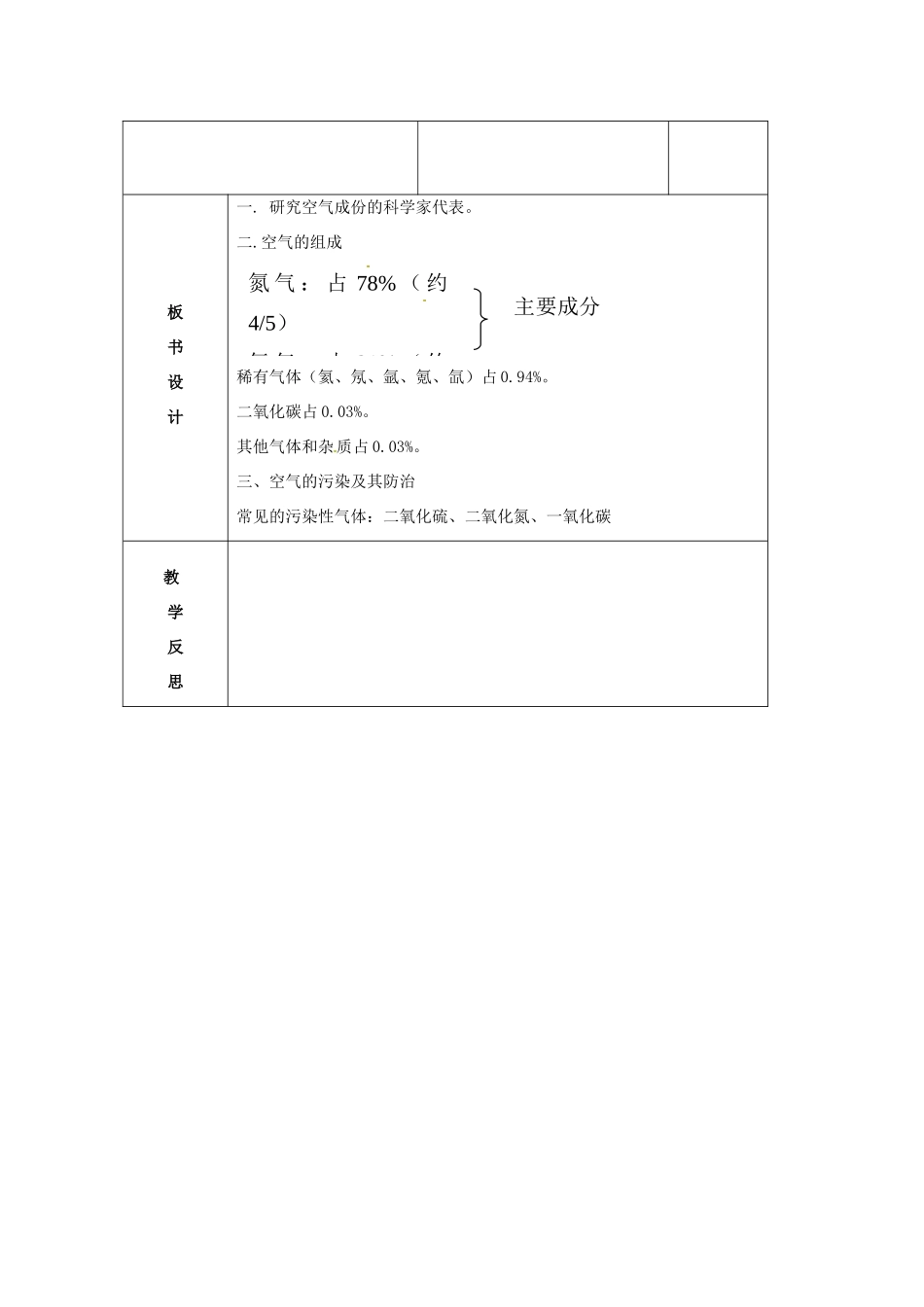 山东省临沭县九年级化学上册 第二单元 课题1《空气》教案 新人教版_第3页