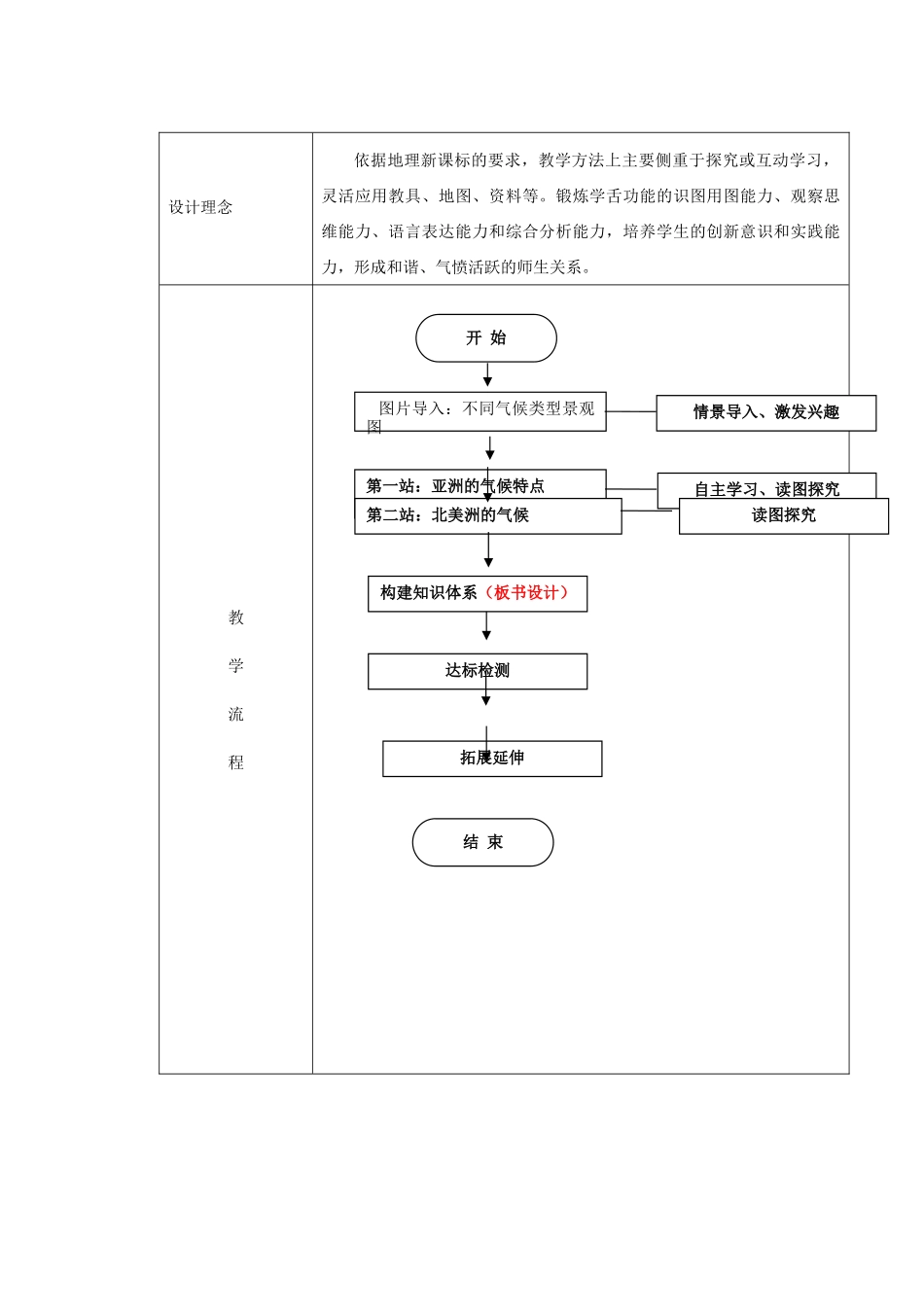 江苏省盐城市盐都县郭猛中学七年级地理下册 第六章 我们生活的大洲-亚洲 第二节 自然环境（第2课时）教学设计 （新版）新人教版_第2页