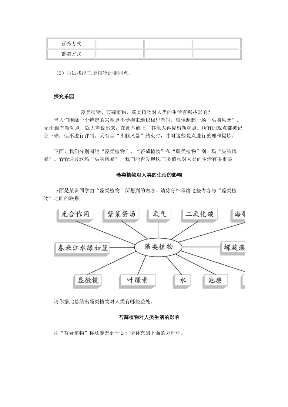天津市小站第一中学七年级生物上册 3.1.1 藻类、苔藓和蕨类植物同步练习 新人教版_第2页