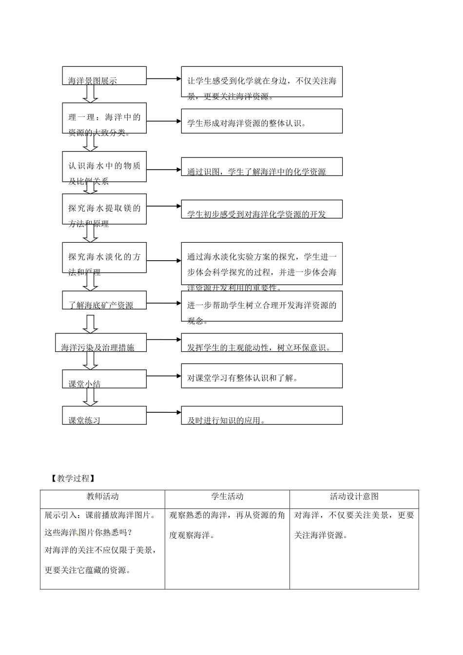 山东省胶南市隐珠街道办事处中学九年级化学《61海洋化学资源》教案 人教新课标版_第3页