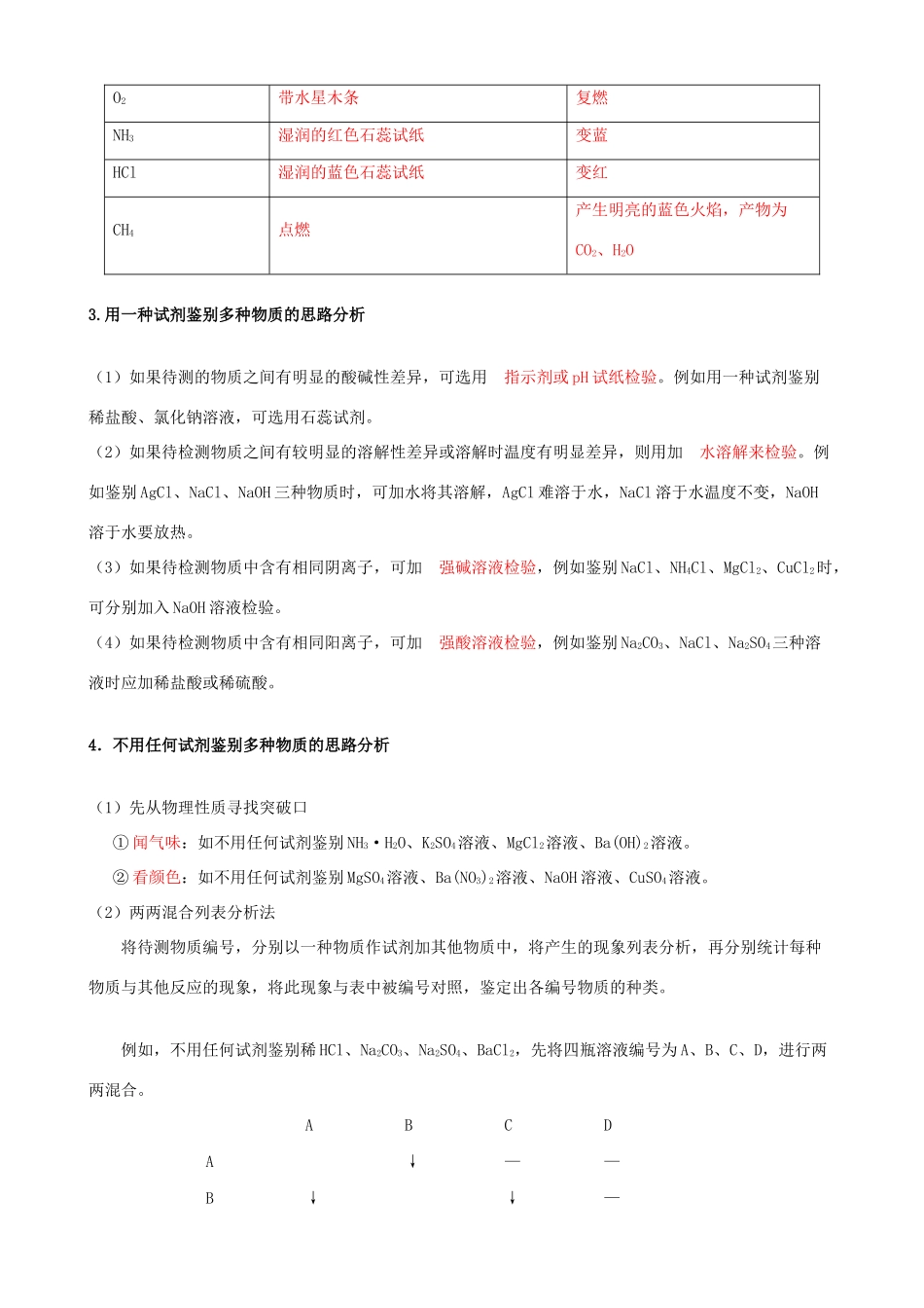 九年级化学中考常见物质和离子的检验教案人教版_第2页