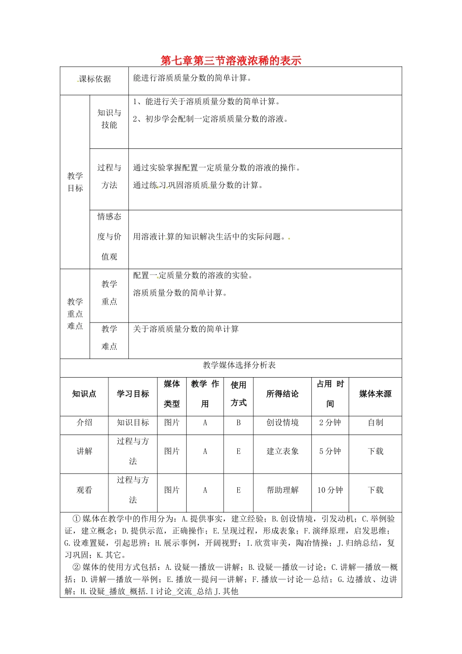 陕西省安康市石泉县池河镇九年级化学下册 第七章 溶液 7.3 溶液浓稀的表示（2）教案 （新版）粤教版-（新版）粤教版初中九年级下册化学教案_第1页