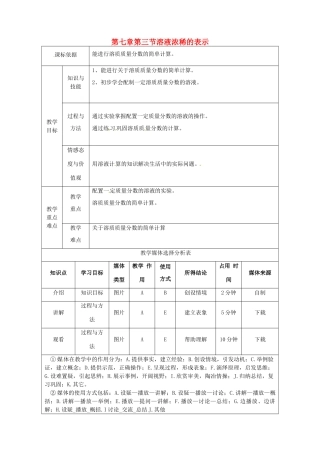 陕西省安康市石泉县池河镇九年级化学下册 第七章 溶液 7.3 溶液浓稀的表示（2）教案 （新版）粤教版-（新版）粤教版初中九年级下册化学教案