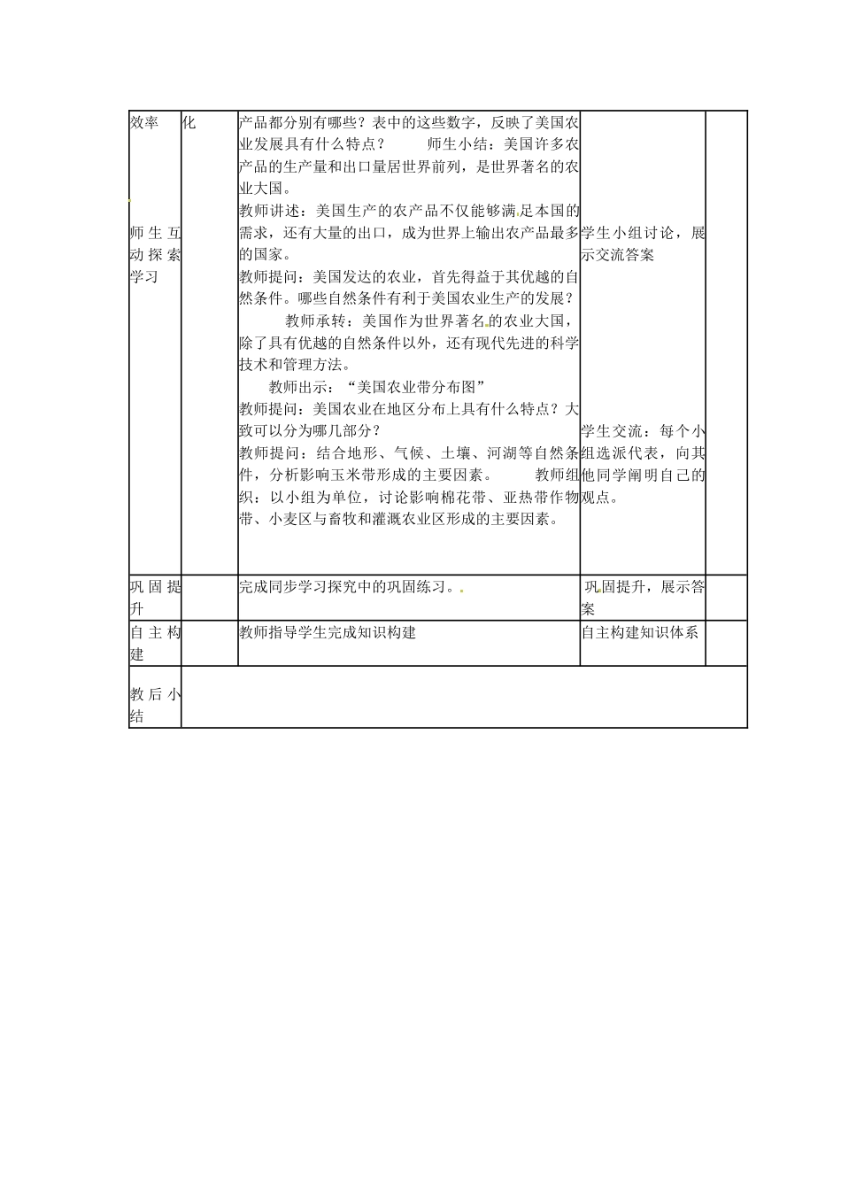山东省临沭县第三初级中学七年级地理下册《美国》教案1 湘教版_第2页