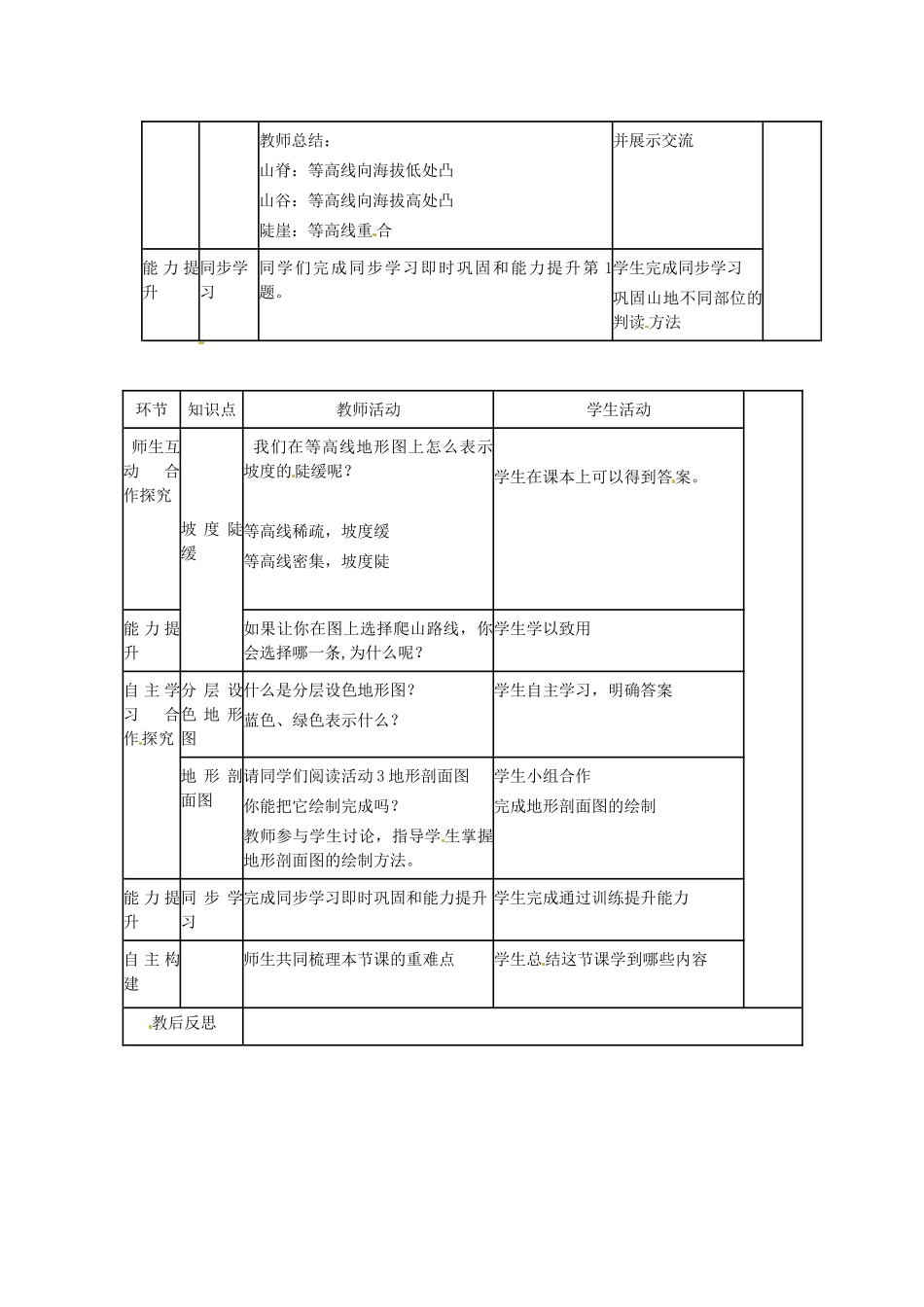山东省临沭县第三初级中学七年级地理上册《等高线地形图》教案 （新版）湘教版_第2页