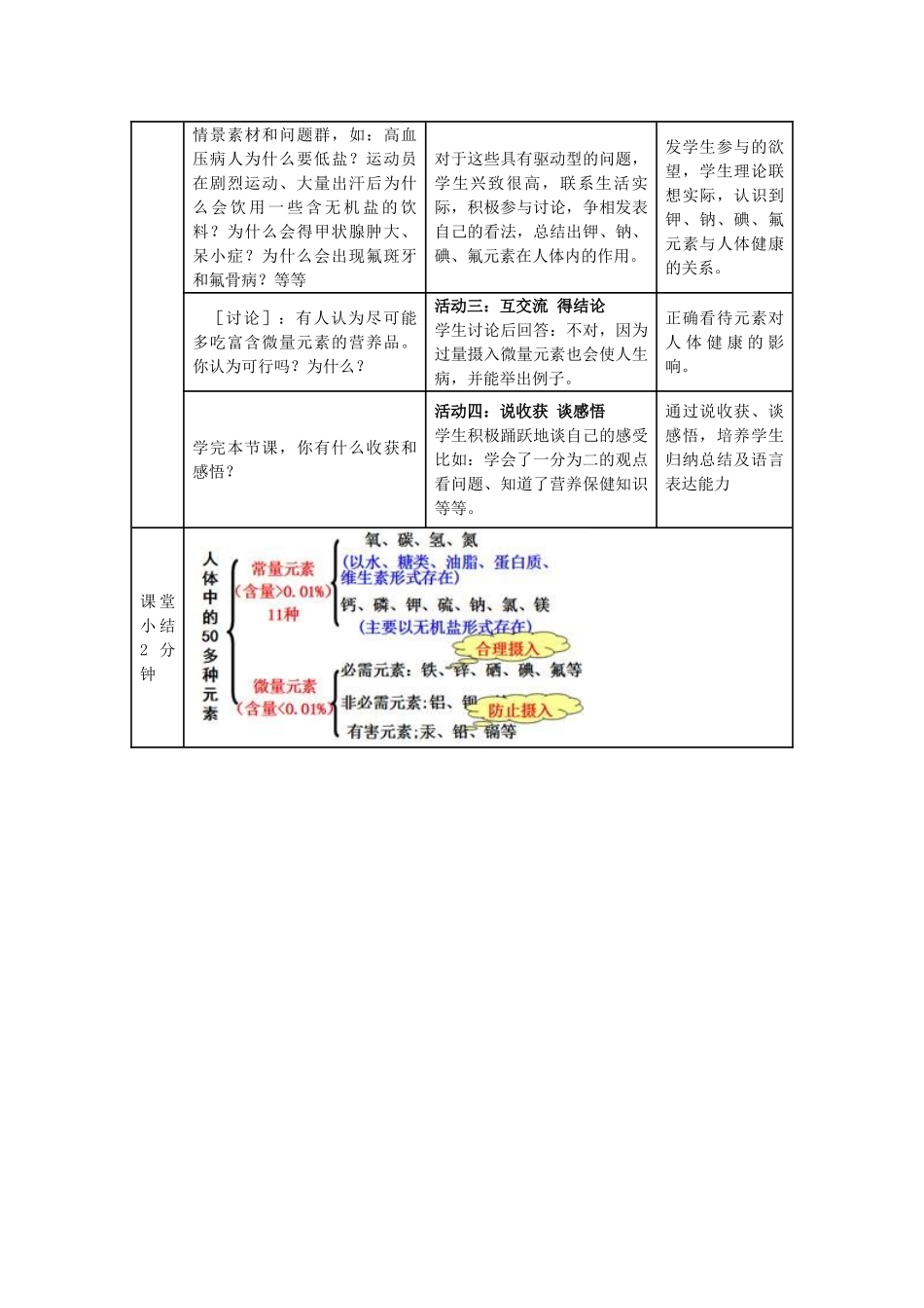 九年级化学下册 第十二单元 课题2 化学元素与人体健康教学设计 （新版）新人教版_第2页