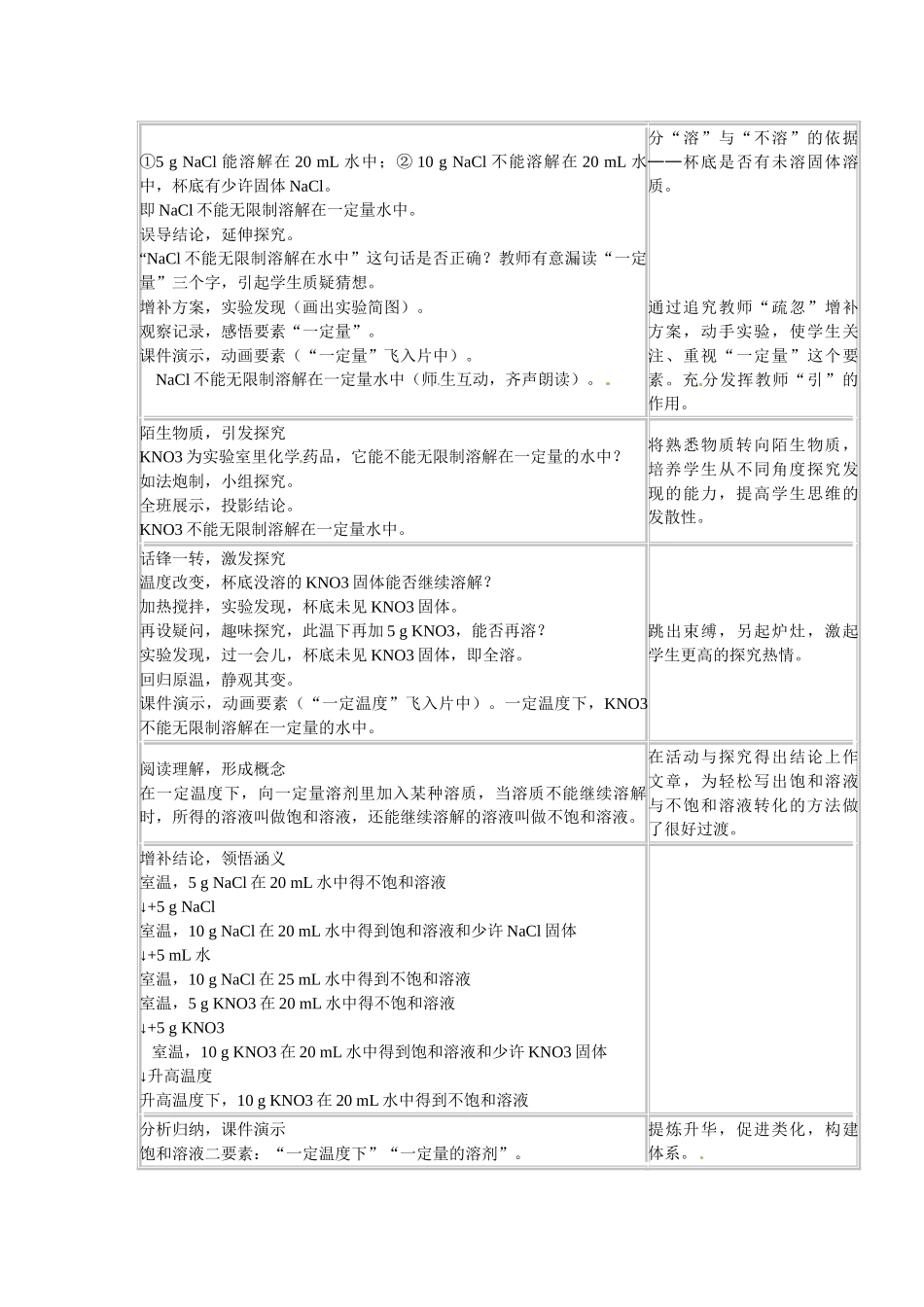 辽宁省辽阳市第九中学九年级化学下册 第九单元《课题2、溶解度》教案 新人教版_第2页