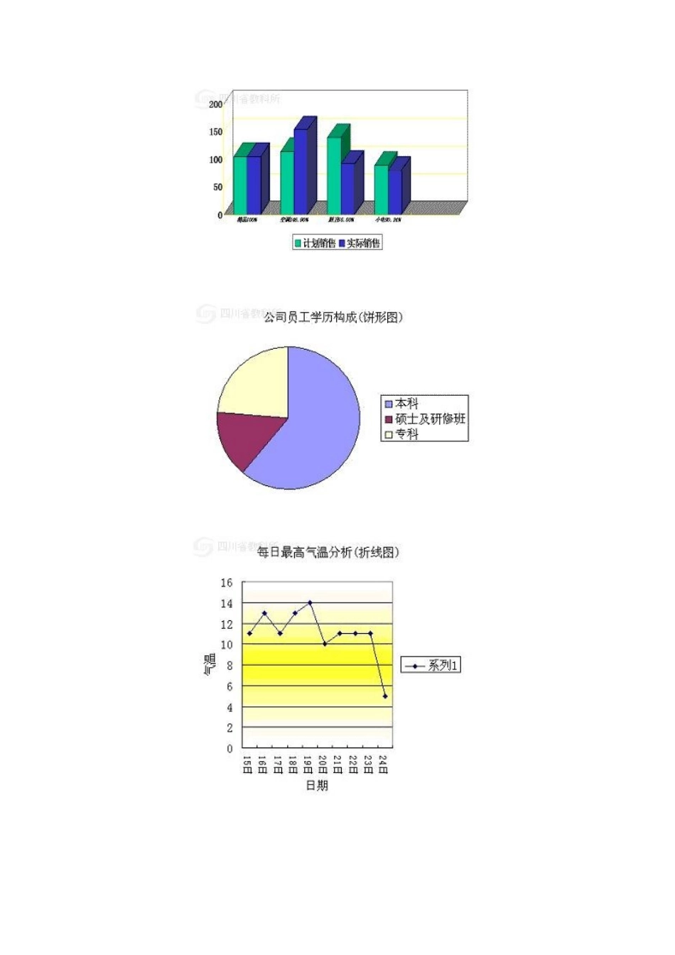 四川省宜宾市兴文县香山中学八年级信息技术上学期 第十一课制作柱形统计图 教案_第3页