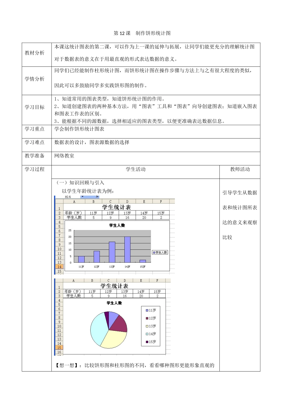 四川省八年级信息技术上册 第12课《制作饼形统计图》教学案 新人教版_第1页