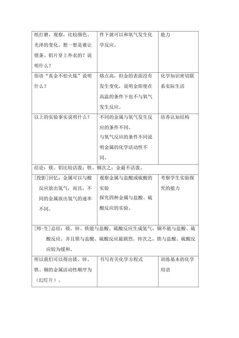 九年级化学下册《金属化学性质》教案粤教版_第2页