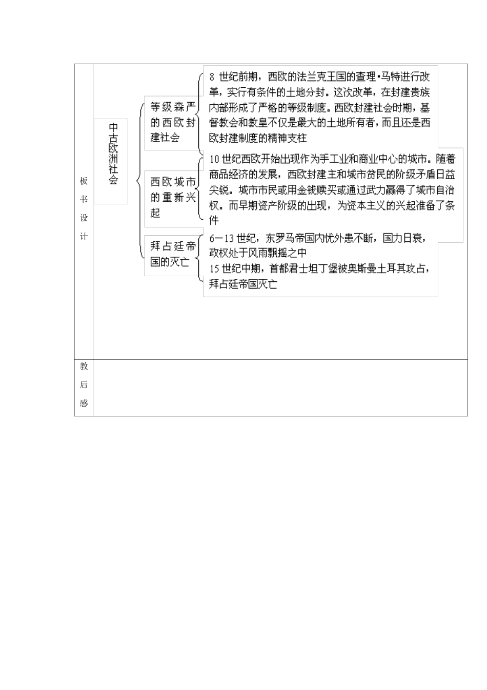 山东省泰安市岱岳区徂徕镇第一中学九年级历史上册《第二单元 第5课 中古欧洲社会》教学案 新人教版_第2页