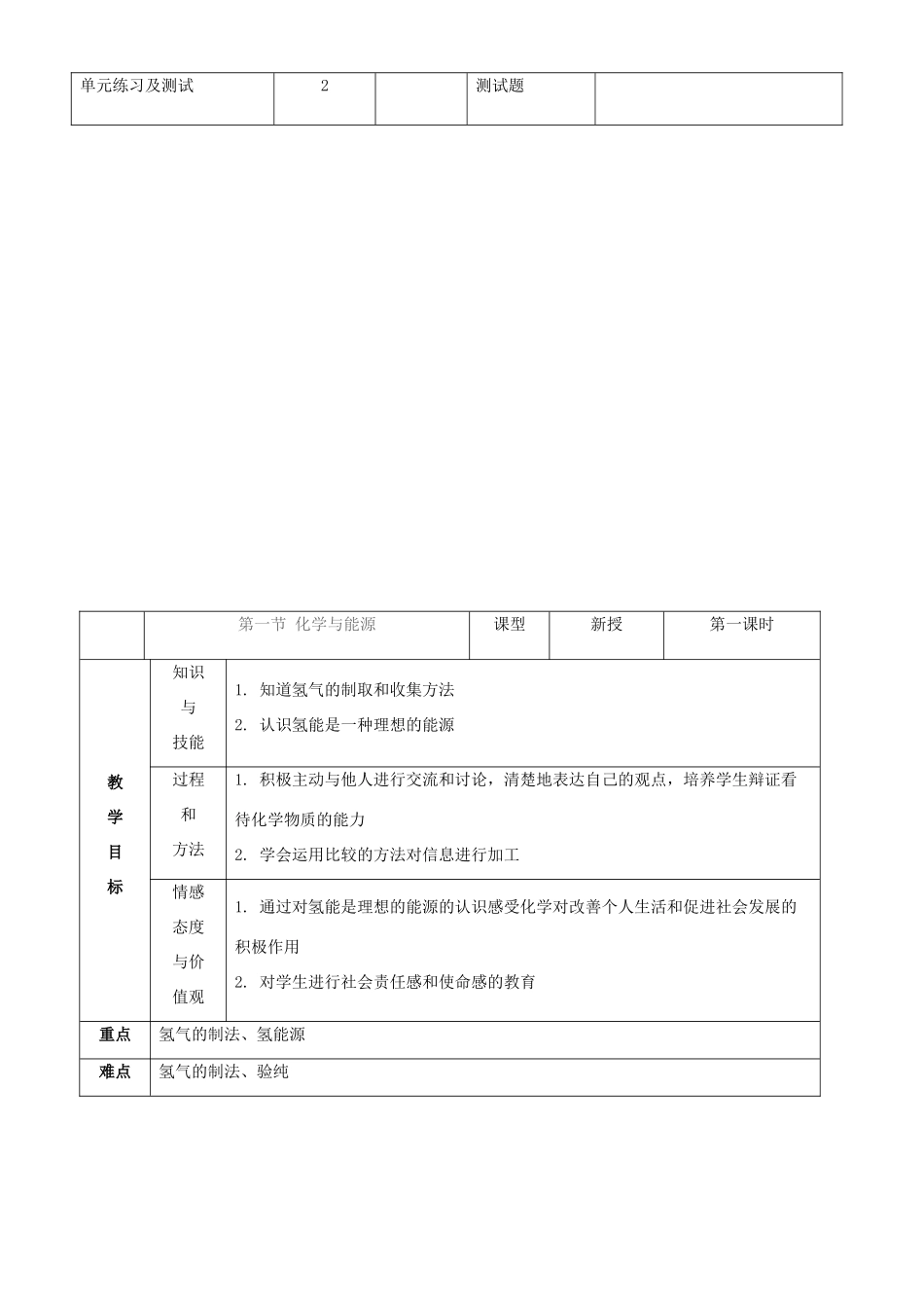九年级化学上：第九单元化学与社会发展教案（全）鲁教版_第3页