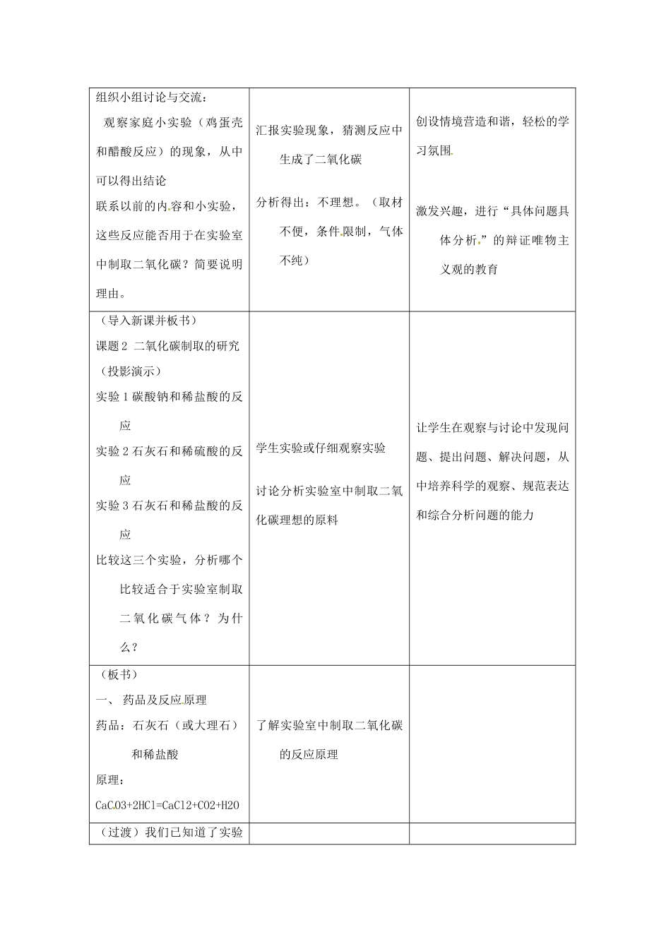 江苏省大丰市万盈二中九年级化学 第六单元课题《二氧化碳制取的研究》 人教新课标版_第2页