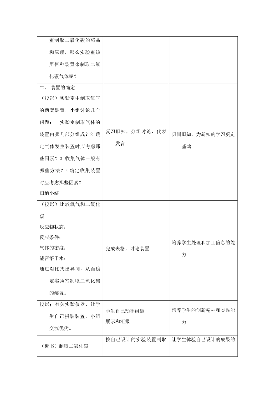 江苏省大丰市万盈二中九年级化学 第六单元课题《二氧化碳制取的研究》 人教新课标版_第3页