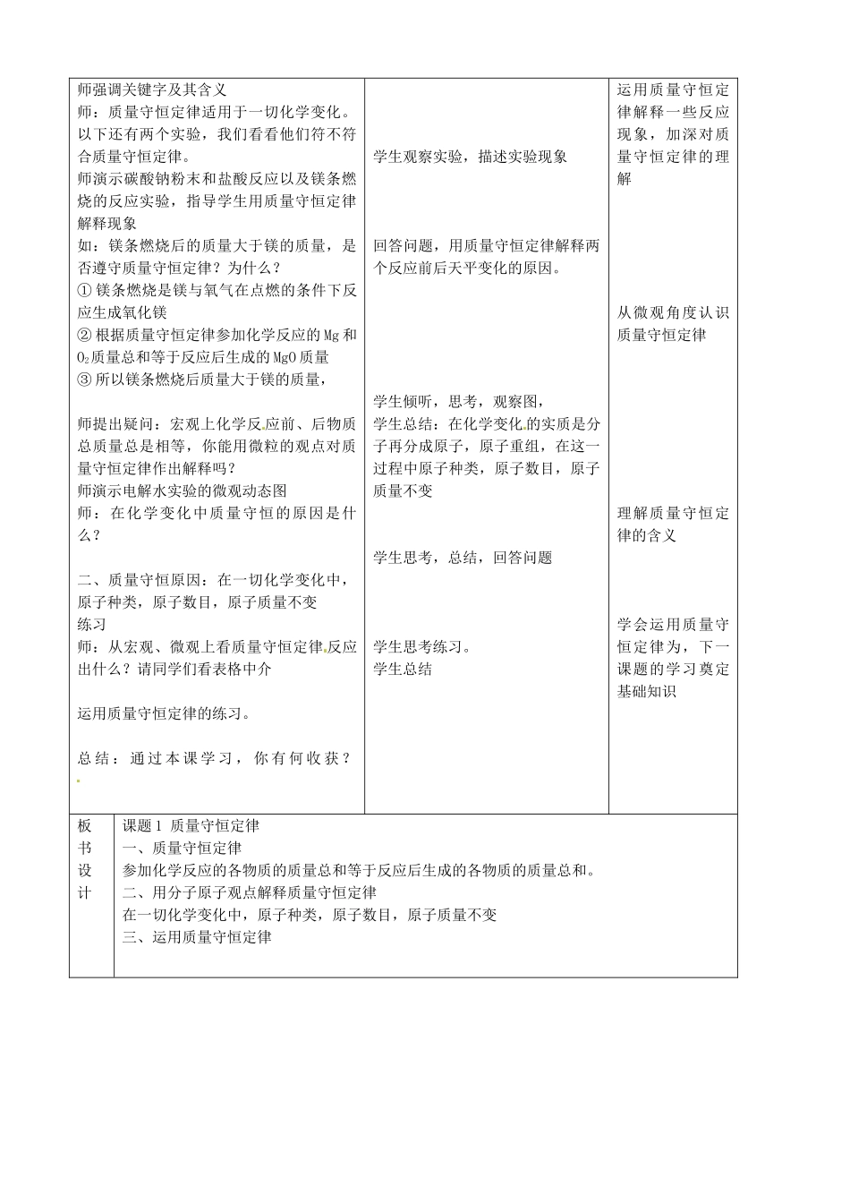 辽宁省瓦房店市第十六中学九年级化学下册《 质量守恒定律》教案 新人教版_第2页
