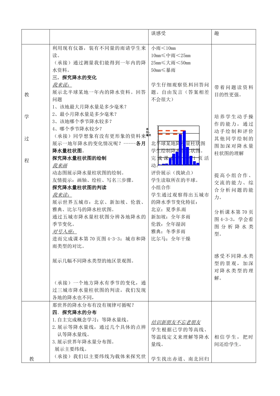山东省滕州市大坞镇大坞中学七年级地理上册《降水的变化与差异》教案 鲁教版_第2页