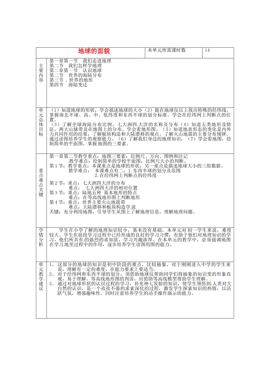 山东省邹平县实验中学七年级地理上册 地球的面貌教案 湘教版_第1页