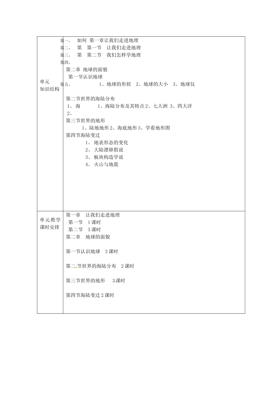 山东省邹平县实验中学七年级地理上册 地球的面貌教案 湘教版_第2页