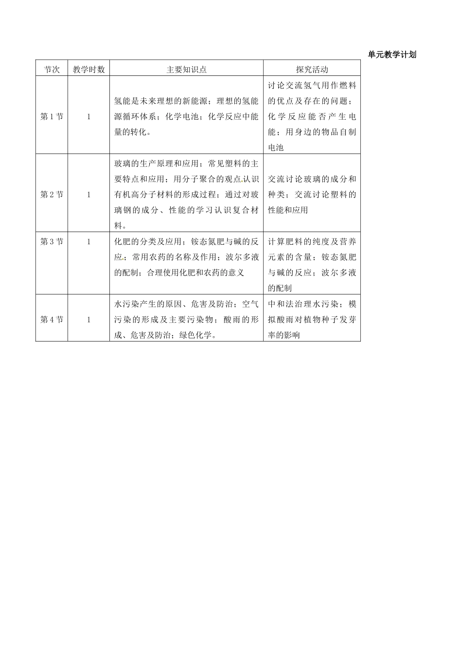 山东省聊城市阳谷实验中学九年级化学 第九单元 化学与社会发展教案_第2页