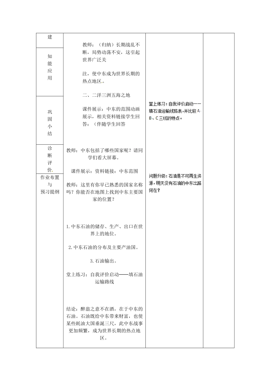 山东省临沂市蒙阴县第四中学七年级地理下册 8.1 中东（第3课时）教案 （新版）新人教版_第2页