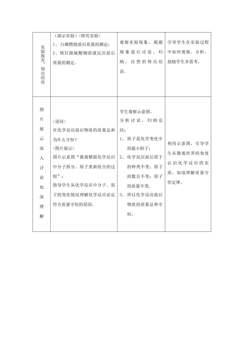 山东省惠州市惠东县梁化中学九年级化学上册 5.1 质量守恒定律教案1 新人教版_第3页