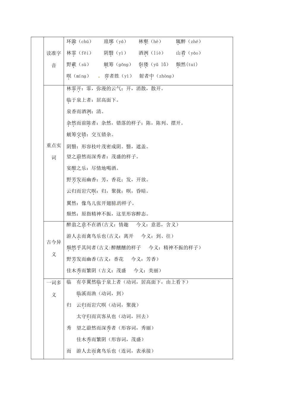 四川省安岳县九年级语文上册 第三单元 11 醉翁亭记导学案 新人教版-新人教版初中九年级上册语文学案_第2页