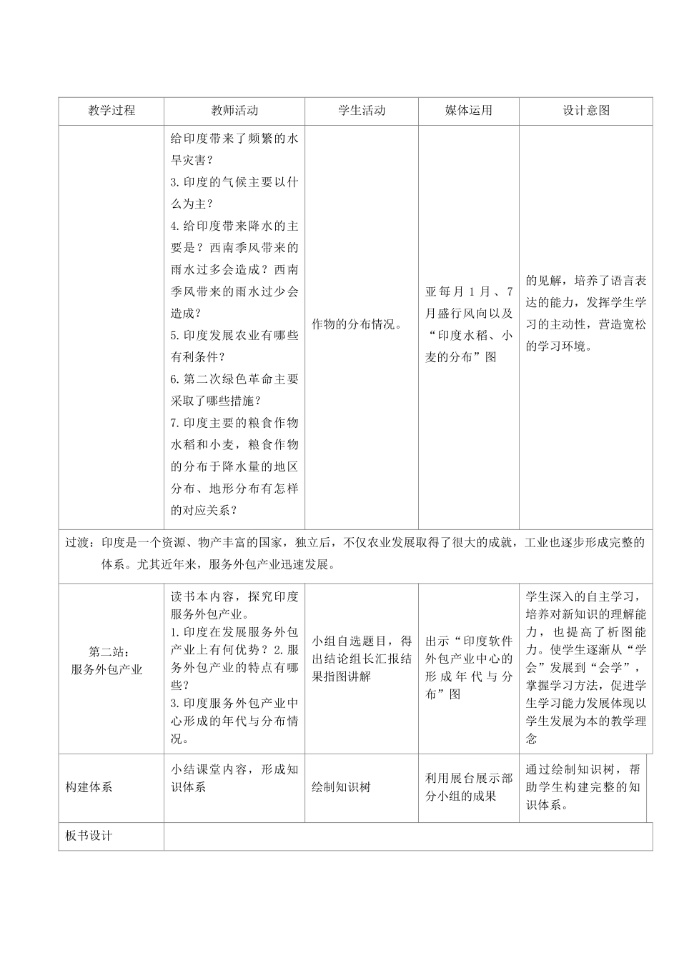 江苏省盐城市盐都县郭猛中学七年级地理下册 第七章 第三节 印度（第2课时）教学设计 （新版）新人教版_第3页