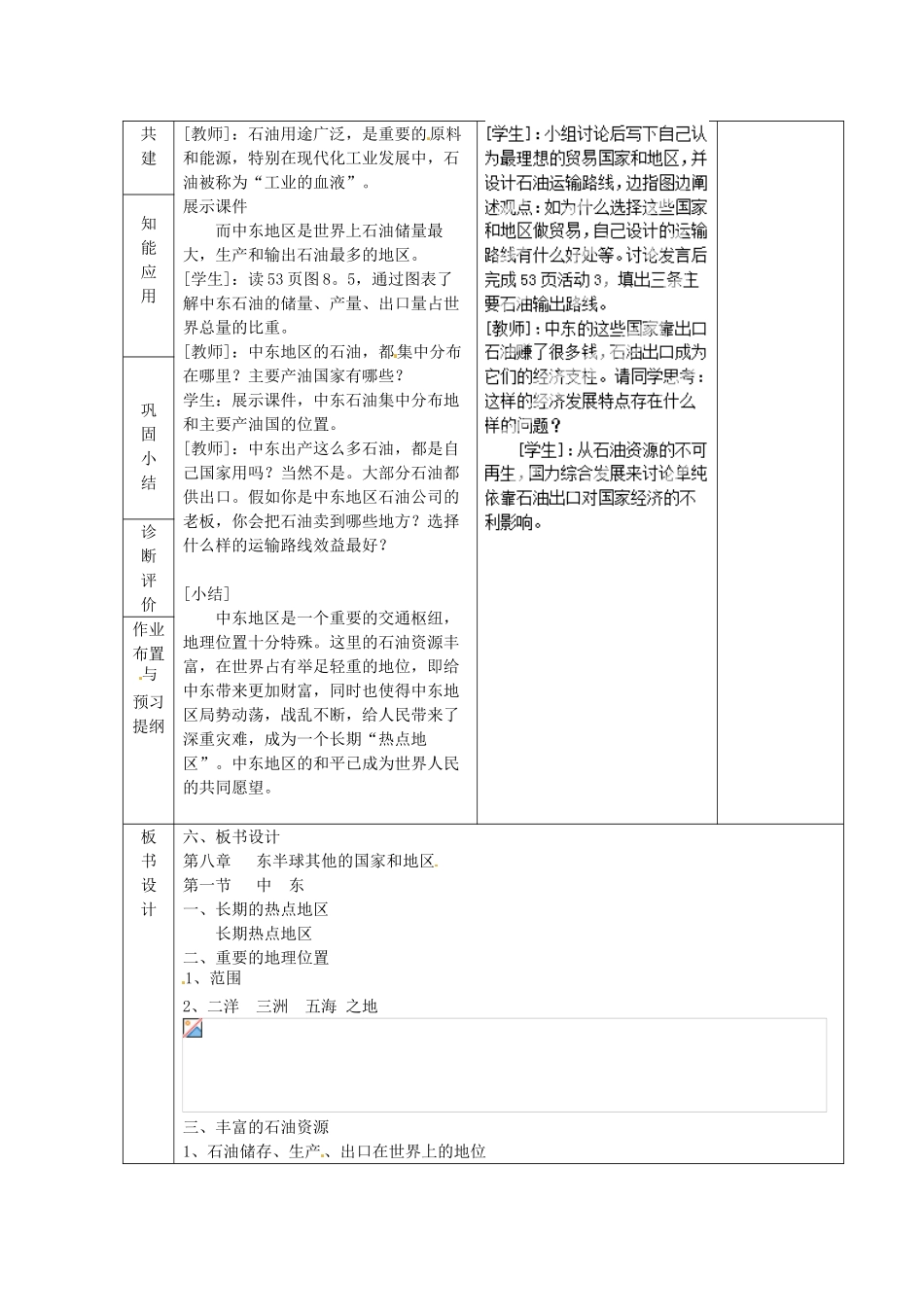山东省临沂市蒙阴县第四中学七年级地理下册 8.1 中东（第1课时）教案 （新版）新人教版_第2页