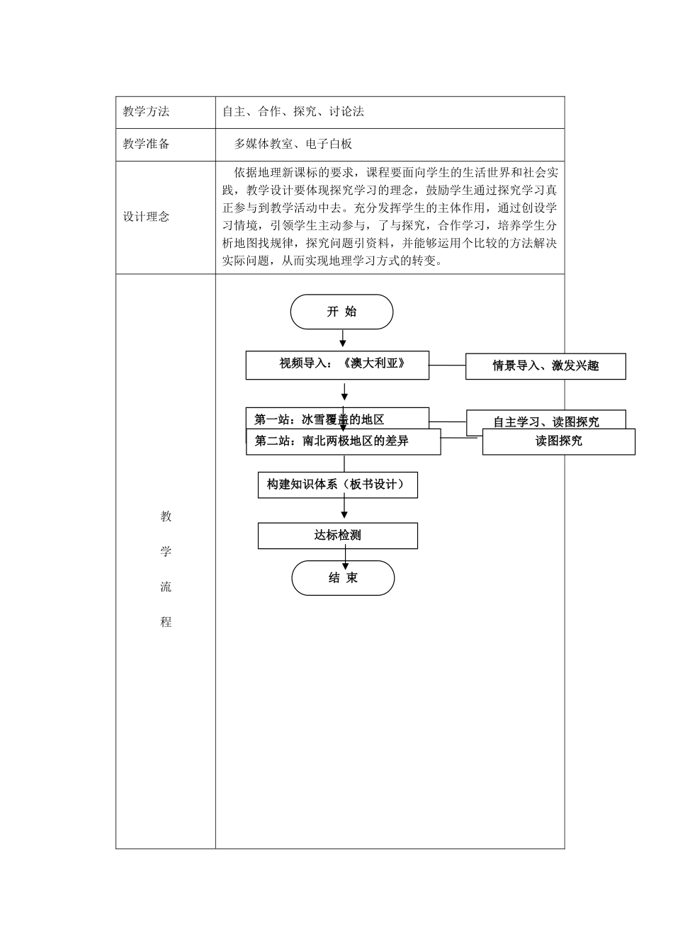 江苏省盐城市盐都县郭猛中学七年级地理下册 第十章 极地地区（第1课时）教学设计 （新版）新人教版_第2页