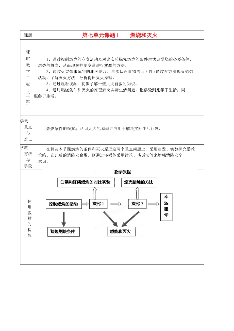 山西省太原37中九年级化学 《 燃烧和灭火》教案_第1页