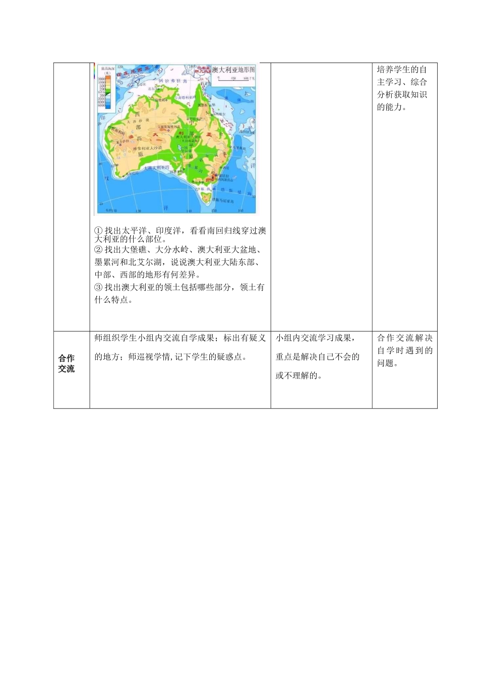 山东省滕州市大坞镇大坞中学七年级地理下册《澳大利亚》教案 商务星球版_第2页
