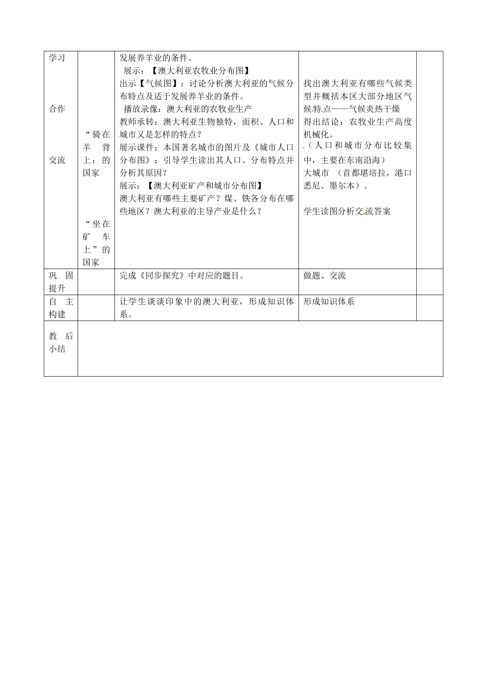 山东省临沭县第三初级中学七年级地理下册《8.4 澳大利亚》教案 新人教版_第2页
