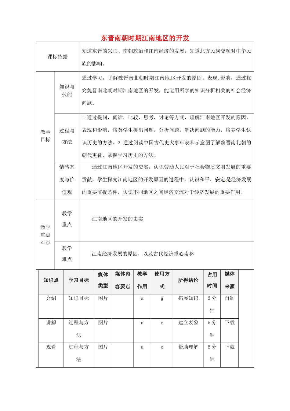 陕西省安康市石泉县池河镇七年级历史上册 第四单元 三国两晋南北朝时期：政权分立与民族融合 第18课 东晋南朝时期江南地区的开发教学设计 新人教版-新人教版初中七年级上册历史教案_第1页
